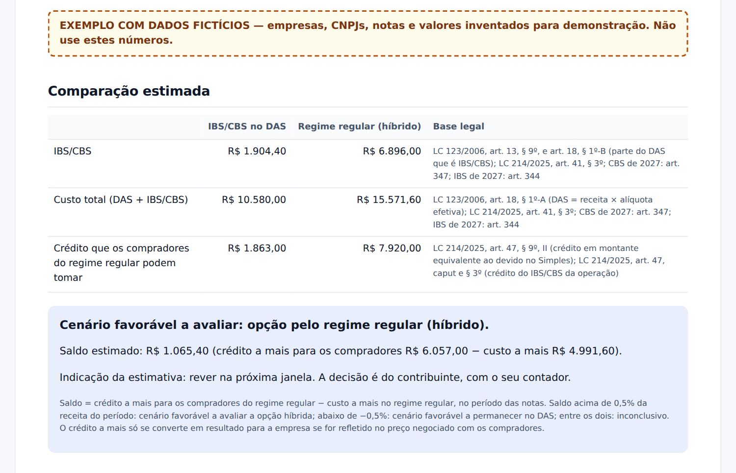 Trecho do relatório da Revisão do Simples híbrido de uma empresa fictícia: comparação estimada entre IBS/CBS no DAS e regime regular, com custo total, crédito dos compradores, base legal de cada linha e o cenário da estimativa